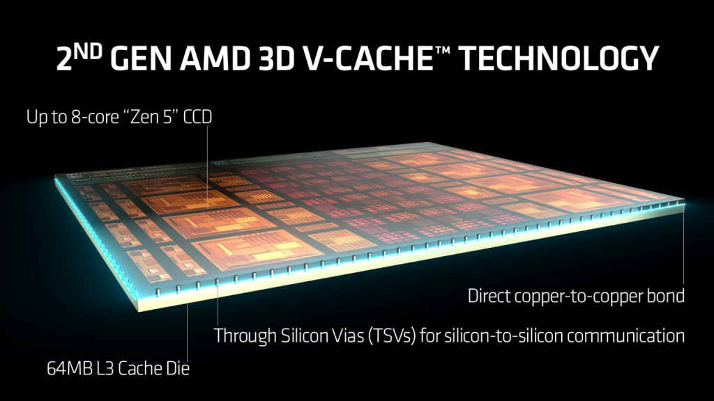 AMD Ryzen 7 9800X3D 3D V-Cache Technology in Zen 5